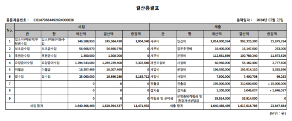 4f1f2f2e8dc04c6fa280f51eb491efbf_1711075